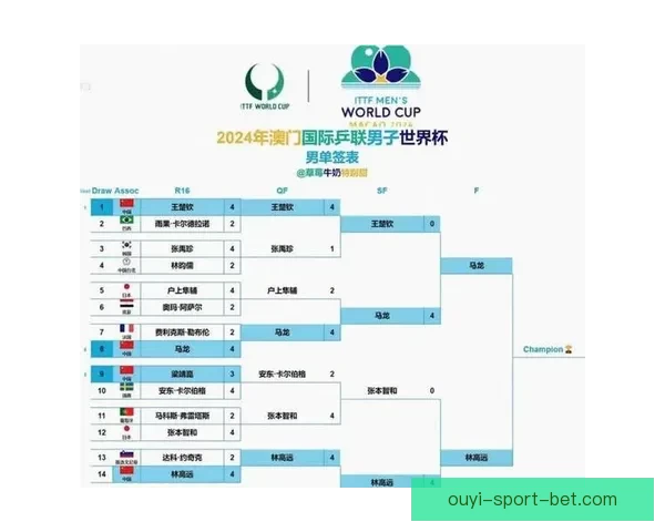2026年世界杯最新进展:参赛队伍和赛制变革引发热议 2026年世界杯最新进展:参赛队伍和赛制变革引发热议