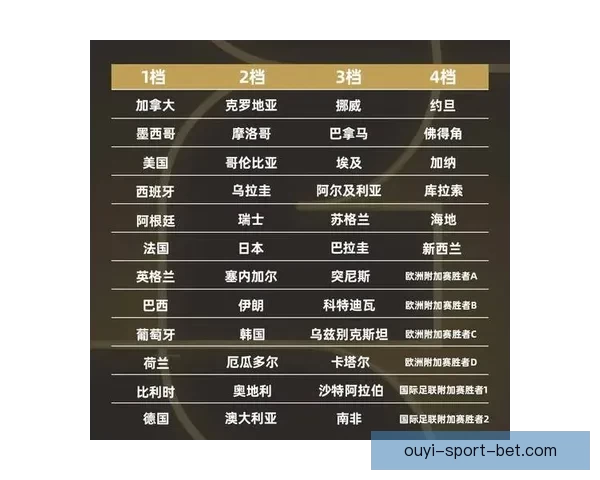 2026世界杯扩军至48队赛事新格局揭示全球足球竞争新趋势