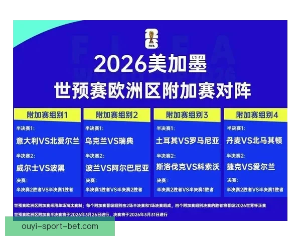 2026世界杯扩军至48队全面解析：新赛制带来哪些变革与挑战