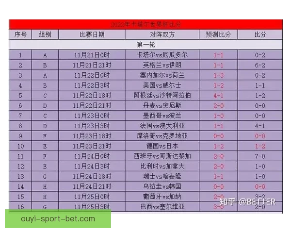 世界杯足球竞猜赔率解析与预测策略 深度剖析各队夺冠概率与投注技巧